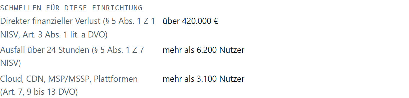Berechnete Schwellenwerte für die Einrichtung: Verlust über 420.000 Euro, mehr als 6.200 Nutzer